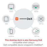 GDS® Hub™ With USB Type-C For Desktop (RAM-GDS-HUB-TYPEC-02-A)
